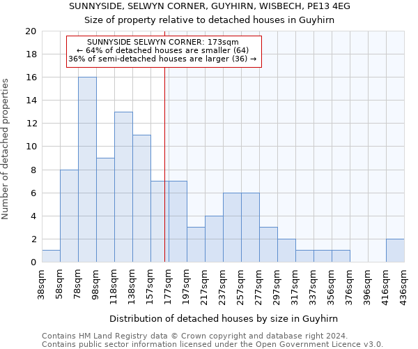 SUNNYSIDE, SELWYN CORNER, GUYHIRN, WISBECH, PE13 4EG: Size of property relative to detached houses in Guyhirn