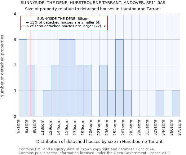 SUNNYSIDE, THE DENE, HURSTBOURNE TARRANT, ANDOVER, SP11 0AS: Size of property relative to detached houses in Hurstbourne Tarrant