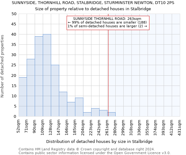 SUNNYSIDE, THORNHILL ROAD, STALBRIDGE, STURMINSTER NEWTON, DT10 2PS: Size of property relative to detached houses in Stalbridge