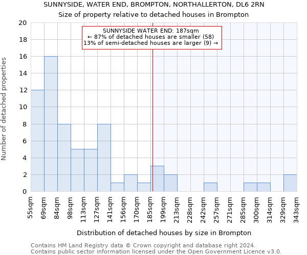 SUNNYSIDE, WATER END, BROMPTON, NORTHALLERTON, DL6 2RN: Size of property relative to detached houses in Brompton