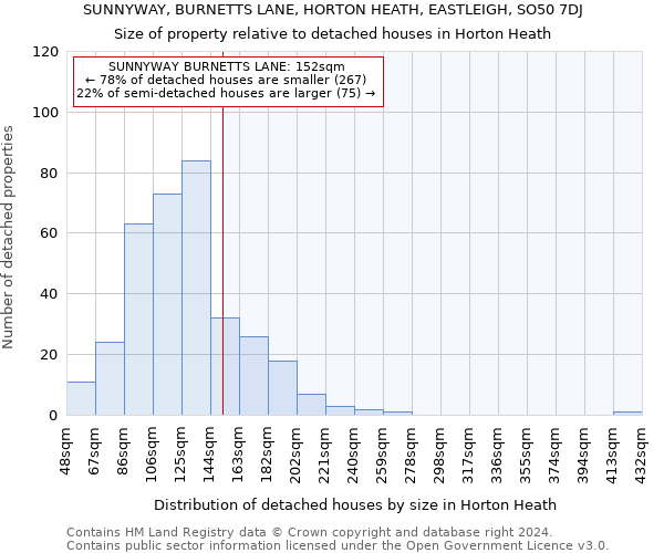 SUNNYWAY, BURNETTS LANE, HORTON HEATH, EASTLEIGH, SO50 7DJ: Size of property relative to detached houses in Horton Heath