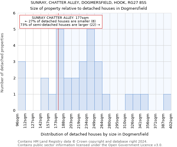 SUNRAY, CHATTER ALLEY, DOGMERSFIELD, HOOK, RG27 8SS: Size of property relative to detached houses in Dogmersfield