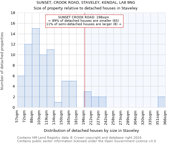 SUNSET, CROOK ROAD, STAVELEY, KENDAL, LA8 9NG: Size of property relative to detached houses in Staveley