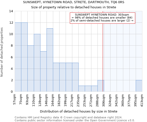 SUNSWEPT, HYNETOWN ROAD, STRETE, DARTMOUTH, TQ6 0RS: Size of property relative to detached houses in Strete