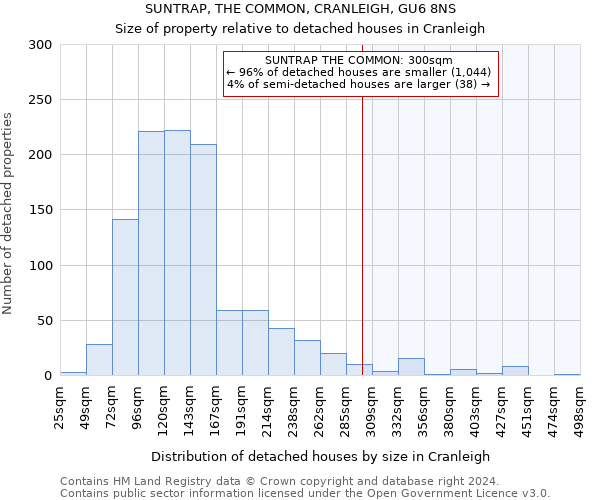 SUNTRAP, THE COMMON, CRANLEIGH, GU6 8NS: Size of property relative to detached houses in Cranleigh