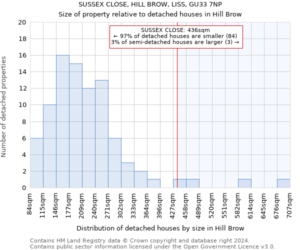 SUSSEX CLOSE, HILL BROW, LISS, GU33 7NP: Size of property relative to detached houses in Hill Brow