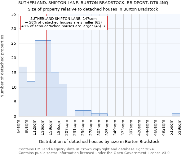 SUTHERLAND, SHIPTON LANE, BURTON BRADSTOCK, BRIDPORT, DT6 4NQ: Size of property relative to detached houses in Burton Bradstock