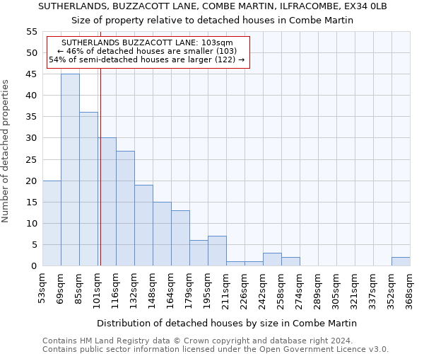 SUTHERLANDS, BUZZACOTT LANE, COMBE MARTIN, ILFRACOMBE, EX34 0LB: Size of property relative to detached houses in Combe Martin