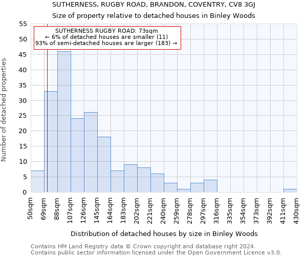 SUTHERNESS, RUGBY ROAD, BRANDON, COVENTRY, CV8 3GJ: Size of property relative to detached houses in Binley Woods