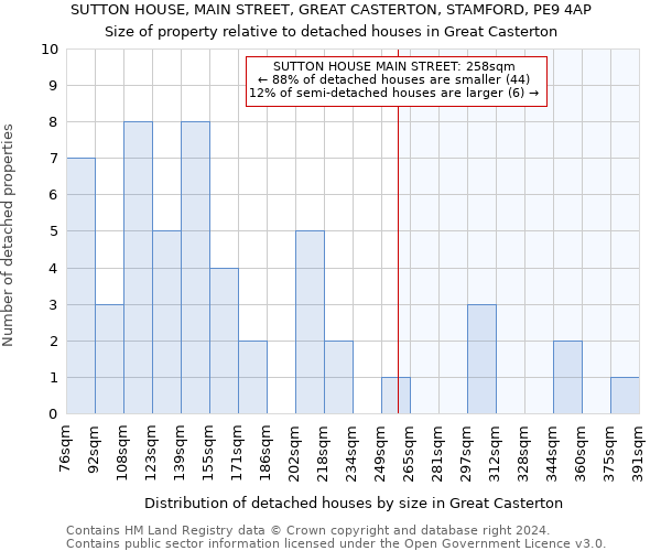 SUTTON HOUSE, MAIN STREET, GREAT CASTERTON, STAMFORD, PE9 4AP: Size of property relative to detached houses in Great Casterton