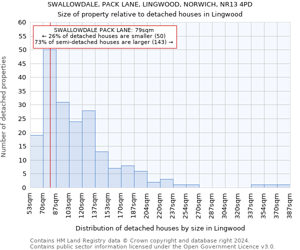 SWALLOWDALE, PACK LANE, LINGWOOD, NORWICH, NR13 4PD: Size of property relative to detached houses in Lingwood