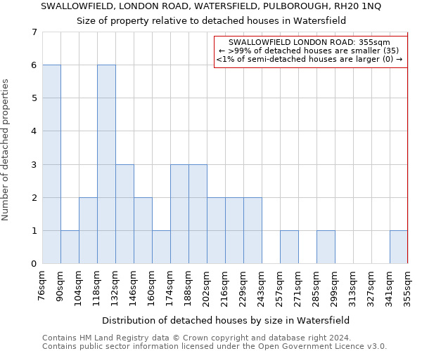 SWALLOWFIELD, LONDON ROAD, WATERSFIELD, PULBOROUGH, RH20 1NQ: Size of property relative to detached houses in Watersfield