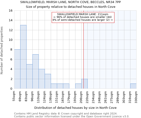 SWALLOWFIELD, MARSH LANE, NORTH COVE, BECCLES, NR34 7PP: Size of property relative to detached houses in North Cove