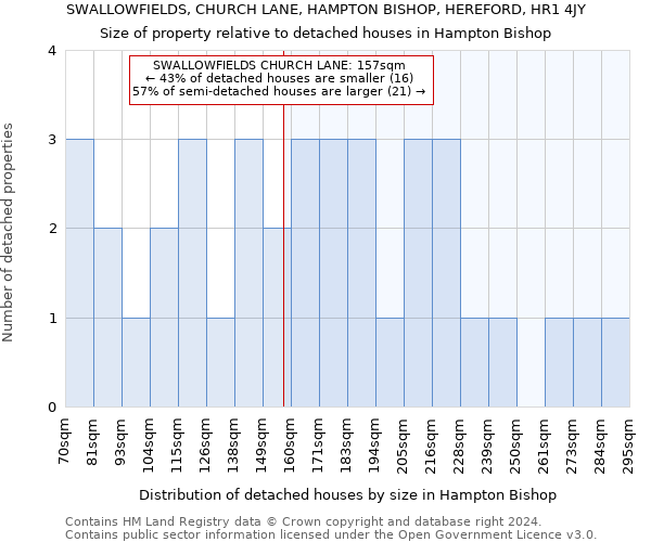 SWALLOWFIELDS, CHURCH LANE, HAMPTON BISHOP, HEREFORD, HR1 4JY: Size of property relative to detached houses in Hampton Bishop