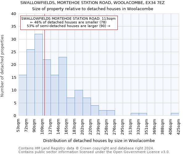 SWALLOWFIELDS, MORTEHOE STATION ROAD, WOOLACOMBE, EX34 7EZ: Size of property relative to detached houses in Woolacombe