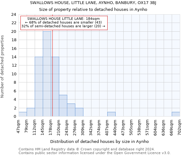 SWALLOWS HOUSE, LITTLE LANE, AYNHO, BANBURY, OX17 3BJ: Size of property relative to detached houses in Aynho