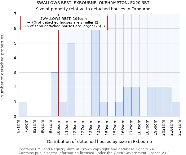 SWALLOWS REST, EXBOURNE, OKEHAMPTON, EX20 3RT: Size of property relative to detached houses in Exbourne