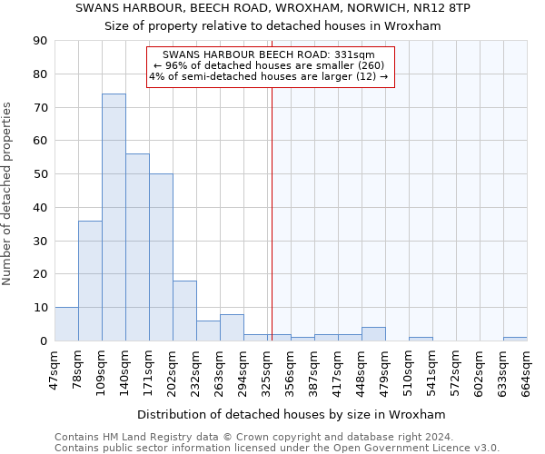 SWANS HARBOUR, BEECH ROAD, WROXHAM, NORWICH, NR12 8TP: Size of property relative to detached houses in Wroxham