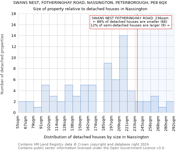 SWANS NEST, FOTHERINGHAY ROAD, NASSINGTON, PETERBOROUGH, PE8 6QX: Size of property relative to detached houses in Nassington