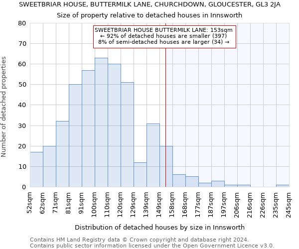 SWEETBRIAR HOUSE, BUTTERMILK LANE, CHURCHDOWN, GLOUCESTER, GL3 2JA: Size of property relative to detached houses in Innsworth