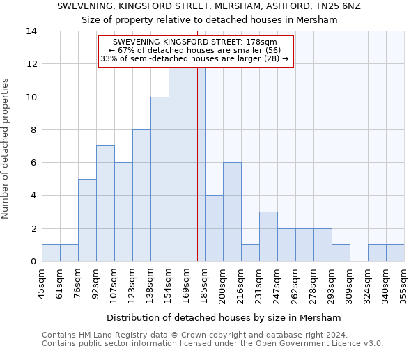 SWEVENING, KINGSFORD STREET, MERSHAM, ASHFORD, TN25 6NZ: Size of property relative to detached houses in Mersham