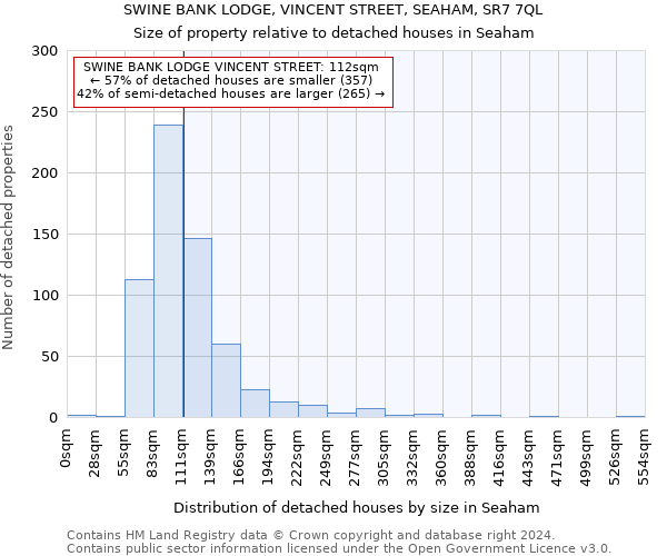 SWINE BANK LODGE, VINCENT STREET, SEAHAM, SR7 7QL: Size of property relative to detached houses in Seaham