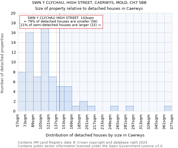 SWN Y CLYCHAU, HIGH STREET, CAERWYS, MOLD, CH7 5BB: Size of property relative to detached houses in Caerwys