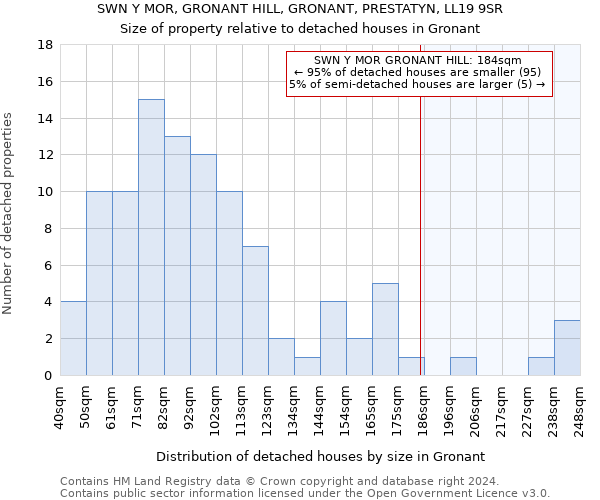 SWN Y MOR, GRONANT HILL, GRONANT, PRESTATYN, LL19 9SR: Size of property relative to detached houses in Gronant