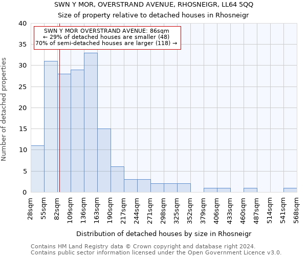 SWN Y MOR, OVERSTRAND AVENUE, RHOSNEIGR, LL64 5QQ: Size of property relative to detached houses in Rhosneigr