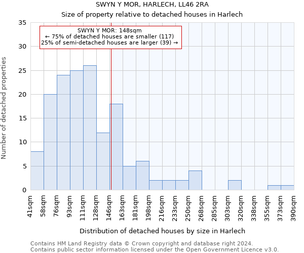 SWYN Y MOR, HARLECH, LL46 2RA: Size of property relative to detached houses in Harlech