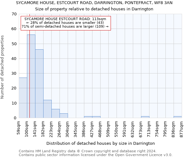 SYCAMORE HOUSE, ESTCOURT ROAD, DARRINGTON, PONTEFRACT, WF8 3AN: Size of property relative to detached houses in Darrington