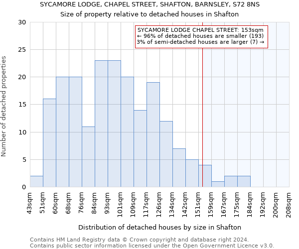 SYCAMORE LODGE, CHAPEL STREET, SHAFTON, BARNSLEY, S72 8NS: Size of property relative to detached houses in Shafton