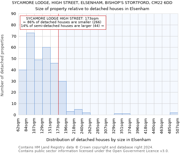 SYCAMORE LODGE, HIGH STREET, ELSENHAM, BISHOP'S STORTFORD, CM22 6DD: Size of property relative to detached houses in Elsenham