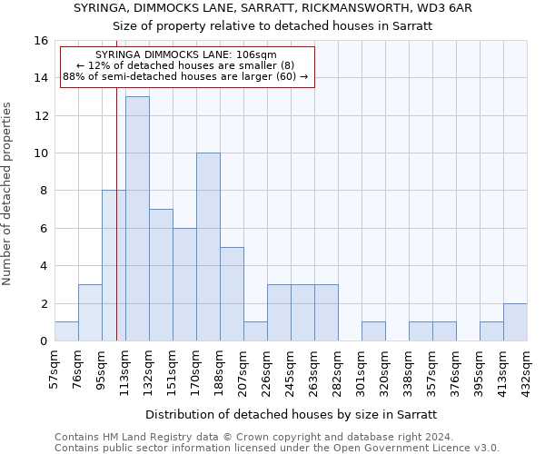 SYRINGA, DIMMOCKS LANE, SARRATT, RICKMANSWORTH, WD3 6AR: Size of property relative to detached houses in Sarratt