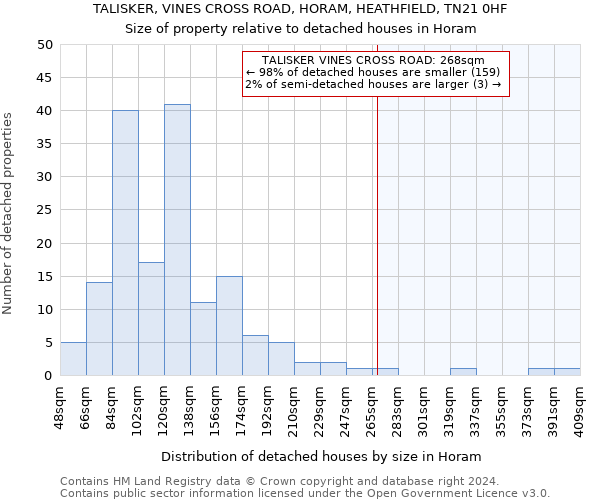 TALISKER, VINES CROSS ROAD, HORAM, HEATHFIELD, TN21 0HF: Size of property relative to detached houses in Horam