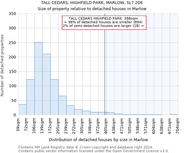 TALL CEDARS, HIGHFIELD PARK, MARLOW, SL7 2DE: Size of property relative to detached houses in Marlow