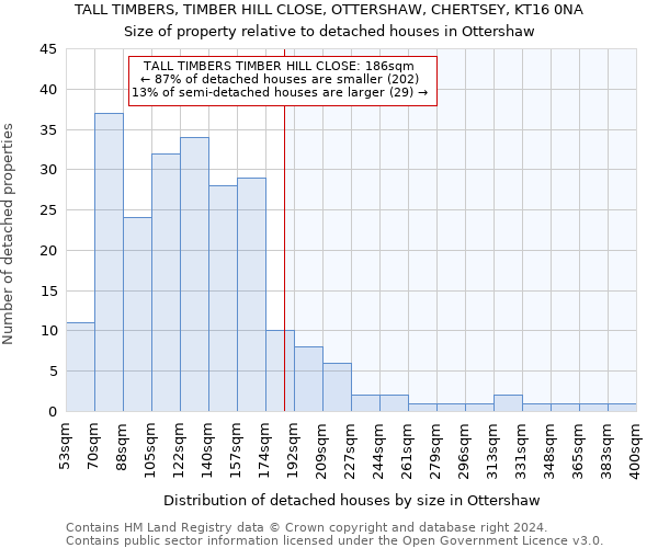 TALL TIMBERS, TIMBER HILL CLOSE, OTTERSHAW, CHERTSEY, KT16 0NA: Size of property relative to detached houses in Ottershaw