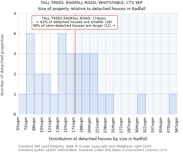 TALL TREES, RADFALL ROAD, WHITSTABLE, CT5 3EP: Size of property relative to detached houses in Radfall