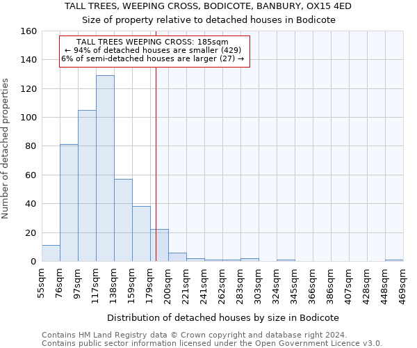 TALL TREES, WEEPING CROSS, BODICOTE, BANBURY, OX15 4ED: Size of property relative to detached houses in Bodicote