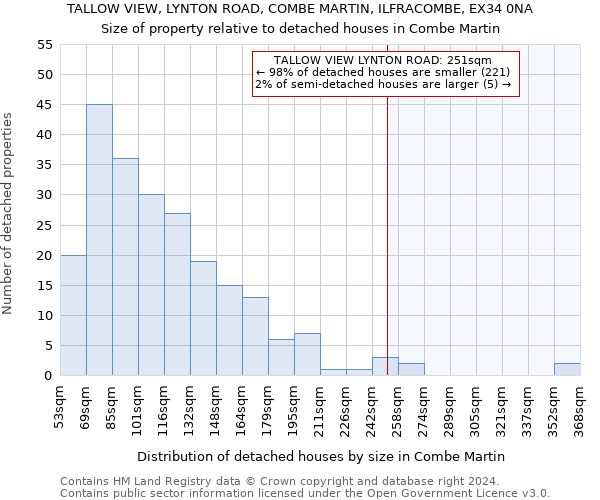 TALLOW VIEW, LYNTON ROAD, COMBE MARTIN, ILFRACOMBE, EX34 0NA: Size of property relative to detached houses in Combe Martin