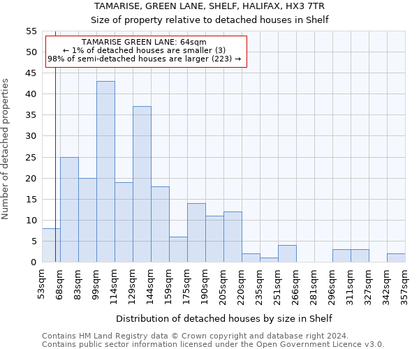 TAMARISE, GREEN LANE, SHELF, HALIFAX, HX3 7TR: Size of property relative to detached houses in Shelf