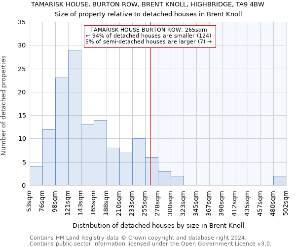 TAMARISK HOUSE, BURTON ROW, BRENT KNOLL, HIGHBRIDGE, TA9 4BW: Size of property relative to detached houses in Brent Knoll