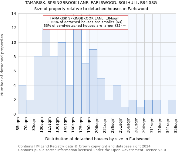 TAMARISK, SPRINGBROOK LANE, EARLSWOOD, SOLIHULL, B94 5SG: Size of property relative to detached houses in Earlswood