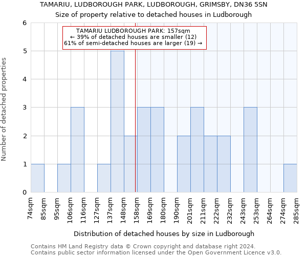 TAMARIU, LUDBOROUGH PARK, LUDBOROUGH, GRIMSBY, DN36 5SN: Size of property relative to detached houses in Ludborough