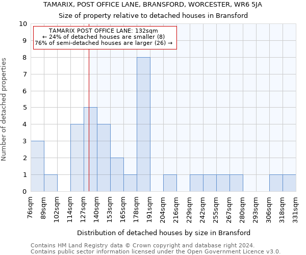 TAMARIX, POST OFFICE LANE, BRANSFORD, WORCESTER, WR6 5JA: Size of property relative to detached houses in Bransford