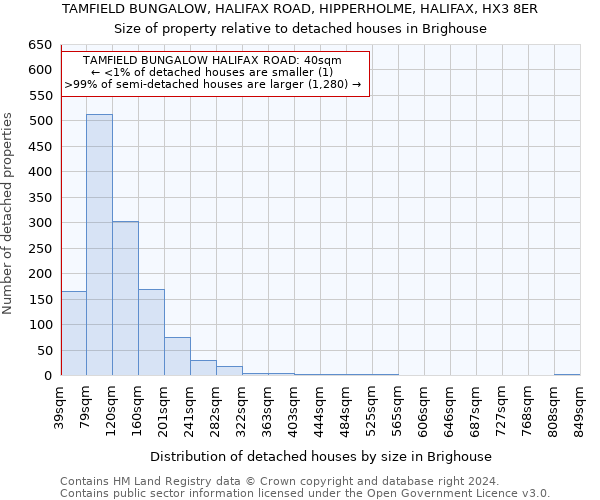 TAMFIELD BUNGALOW, HALIFAX ROAD, HIPPERHOLME, HALIFAX, HX3 8ER: Size of property relative to detached houses in Brighouse