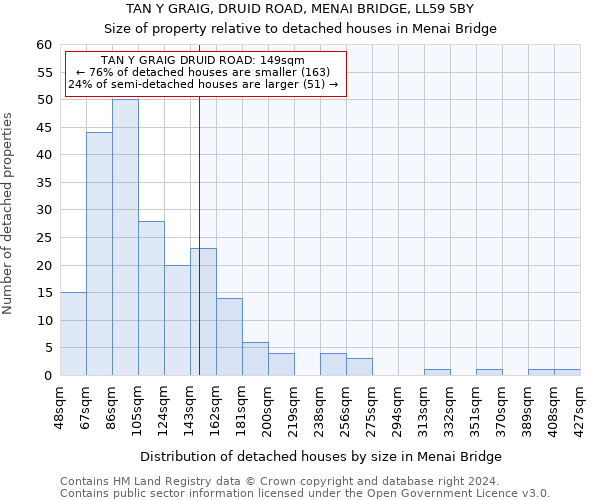 TAN Y GRAIG, DRUID ROAD, MENAI BRIDGE, LL59 5BY: Size of property relative to detached houses in Menai Bridge