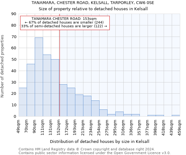 TANAMARA, CHESTER ROAD, KELSALL, TARPORLEY, CW6 0SE: Size of property relative to detached houses in Kelsall