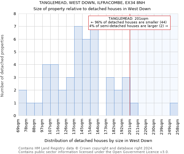 TANGLEMEAD, WEST DOWN, ILFRACOMBE, EX34 8NH: Size of property relative to detached houses in West Down