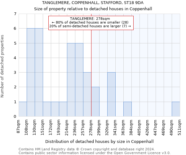 TANGLEMERE, COPPENHALL, STAFFORD, ST18 9DA: Size of property relative to detached houses in Coppenhall